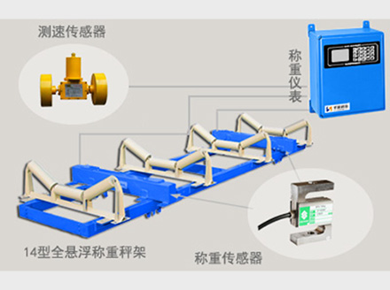 <a href='http://m.bhwkg.cn' target='_blank'><u>電子皮帶秤</u></a>