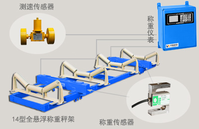 <a href='http://m.bhwkg.cn' target='_blank'><u>電子皮帶秤</u></a>