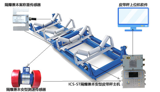 何為經(jīng)典！礦用防爆電子<a href='http://m.bhwkg.cn/' target='_blank'><u>皮帶秤</u></a>實(shí)際應(yīng)用案例證明實(shí)力