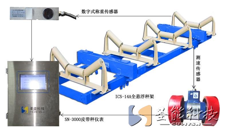 <a href='http://m.bhwkg.cn' target='_blank'><u>電子皮帶秤</u></a>