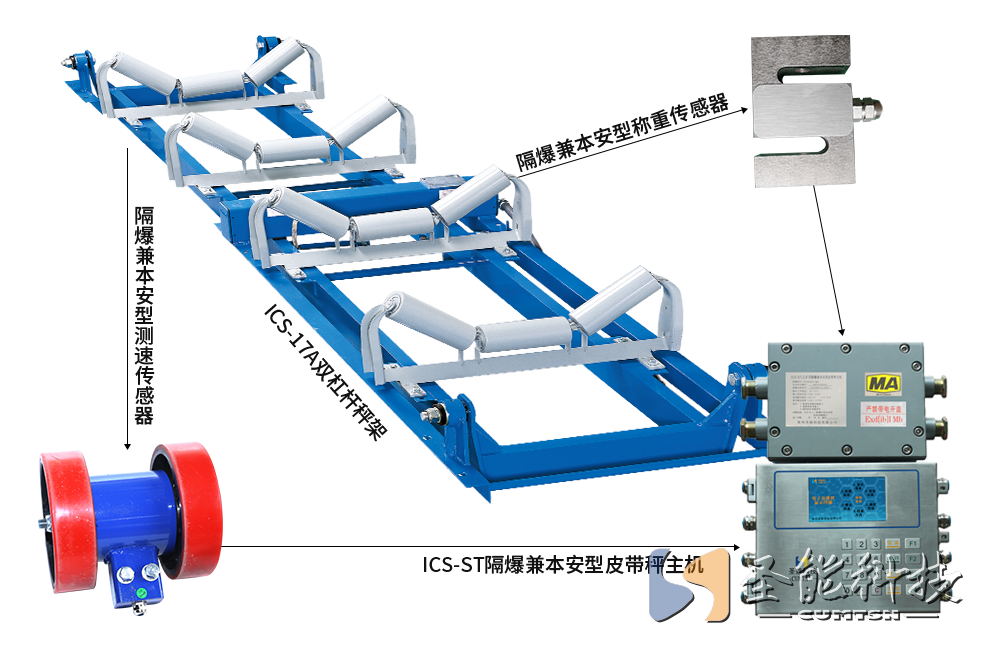 ICS-ST礦用防爆<a href='http://m.bhwkg.cn' target='_blank'><u>電子皮帶秤</u></a>
