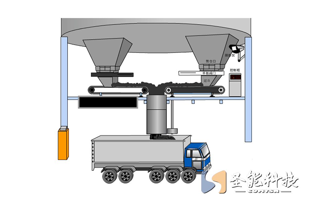 <a href='http://m.bhwkg.cn/' target='_blank'><u>皮帶秤</u></a>定量裝車(chē)系統(tǒng)